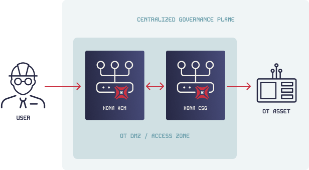 Xona Platform Updated Image