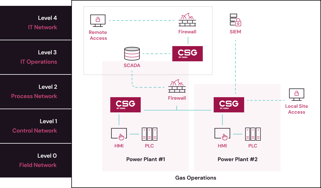 Xona- CS-Nat-Gas-Plant