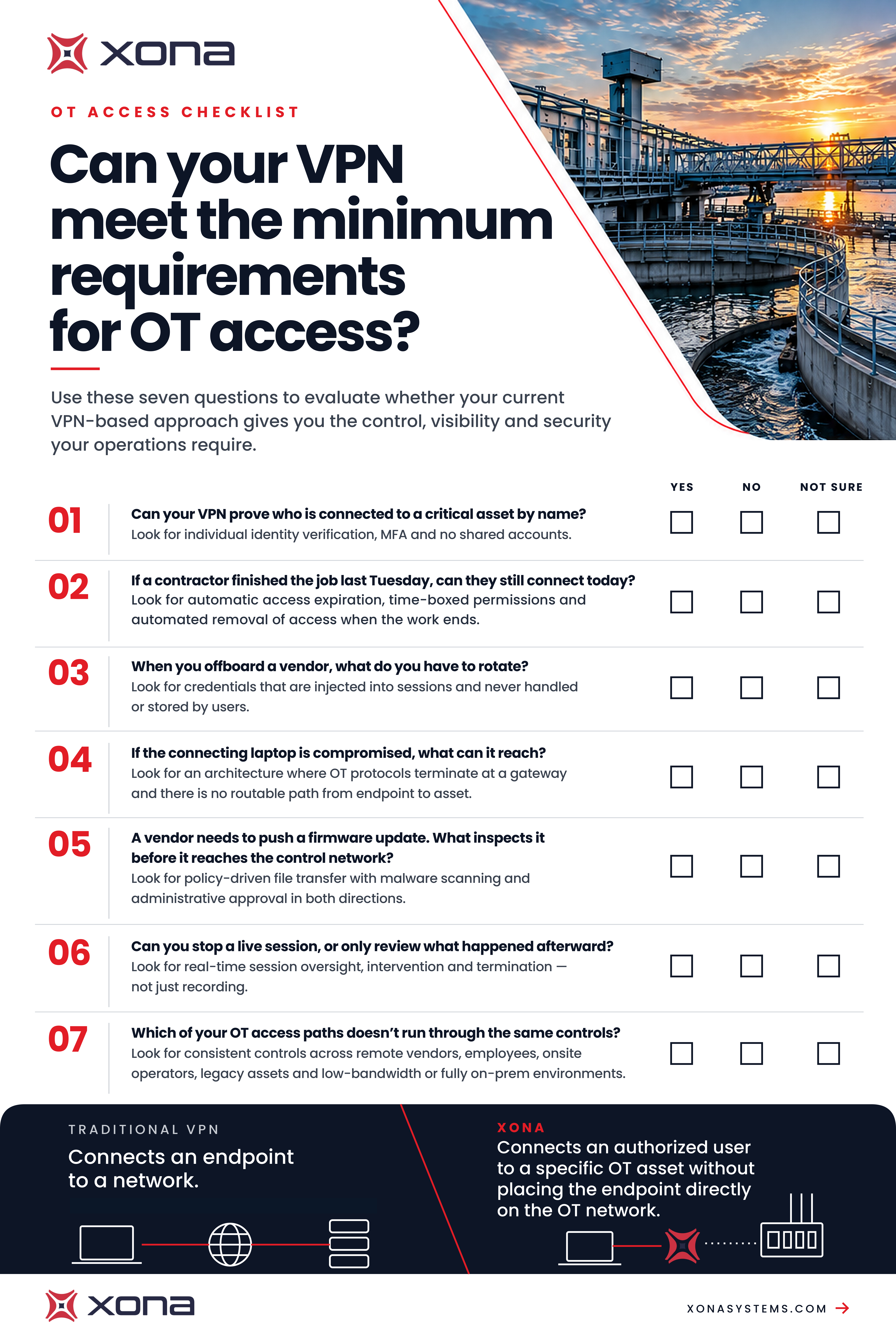 Xona OT Access Checklist